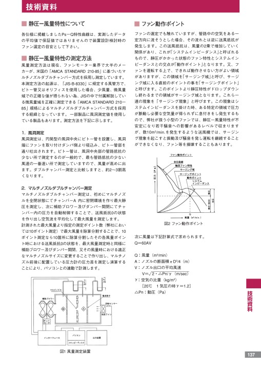 Ikura Fan Motor